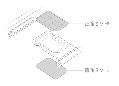 邹平苹果15维修分享iPhone15出现'无SIM卡'怎么办 