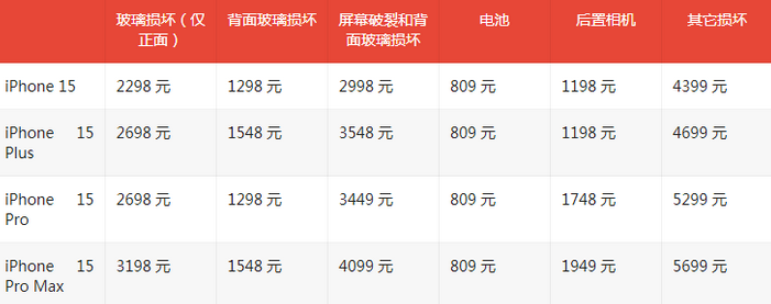 邹平苹果15维修站中心分享修iPhone15划算吗