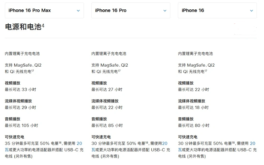 邹平苹果手机维修分享 iPhone 16 目前实测充电峰值功率不超过 39W 